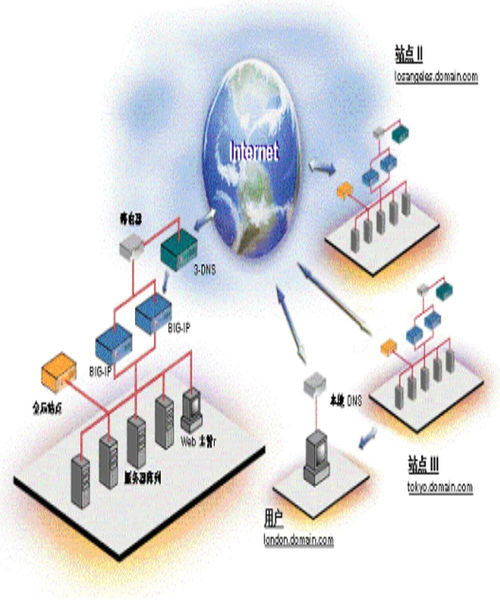 網絡系統集成與計算機網絡技術開發 構建智能互聯的基石