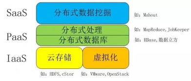 云計算、大數據、物聯網與人工智能 在計算機網絡技術開發中的協同演進